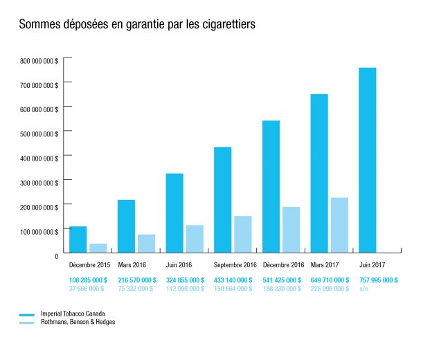 Info-tabac 112 graphique recours