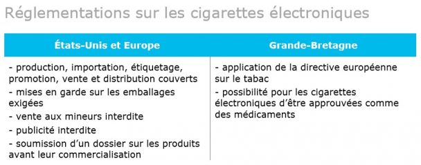 Info tabac 115 règles pays e cig