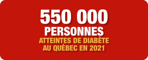Diabète au Québec en 2021